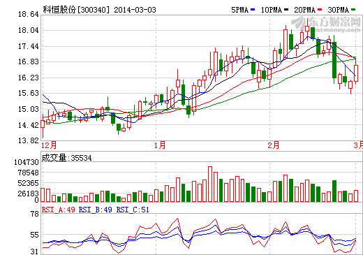 科恒股份股價走勢圖