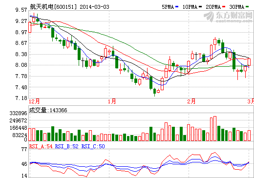 航天機(jī)電股價(jià)走勢(shì)圖