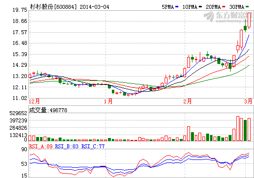 鋰電池板塊現(xiàn)漲停潮  重慶自貿(mào)區(qū)概念股走強(qiáng)