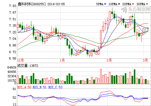 鑫科材料1.2億擬間接收購天津力神1.60%股權(quán)