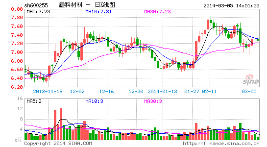 鑫科材料斥資1.2億參股國內(nèi)鋰電池龍頭天津力神