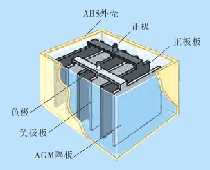 鉛酸蓄電池