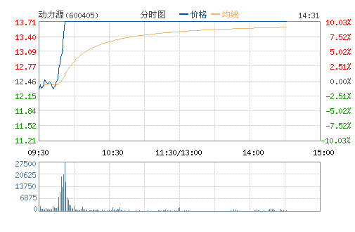 海外掀起鋰電池炒作風(fēng) A股再現(xiàn)跟風(fēng)潮