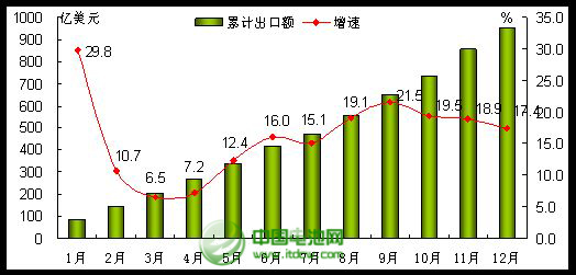 2013年手機(jī)行業(yè)發(fā)展情況回顧與2014年展望