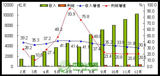 2013年手機(jī)行業(yè)發(fā)展情況回顧與2014年展望