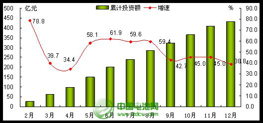 2013年手機(jī)行業(yè)發(fā)展情況回顧與2014年展望