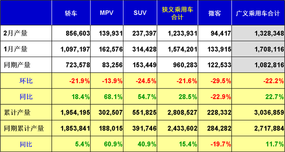 2014年2月乘用車市場現(xiàn)狀及未來市場展望