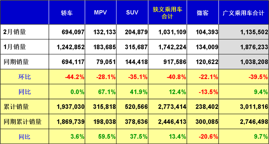 2014年2月乘用車市場現(xiàn)狀及未來市場展望