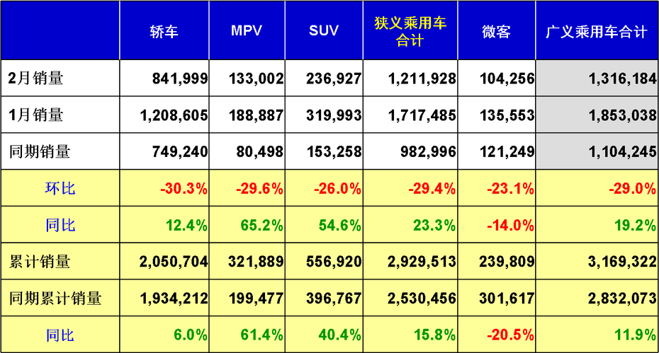 2014年2月乘用車市場現(xiàn)狀及未來市場展望