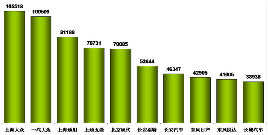 2014年2月乘用車市場現(xiàn)狀及未來市場展望