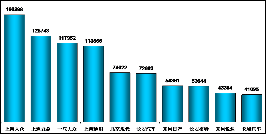 2014年2月乘用車市場現(xiàn)狀及未來市場展望