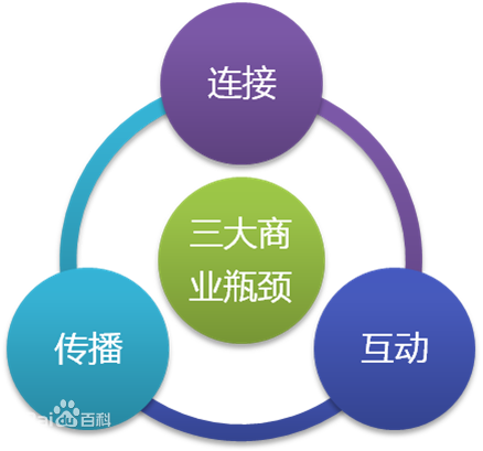 移動(dòng)互聯(lián)網(wǎng)萬(wàn)億金礦待挖 巨頭尋找下一個(gè)增長(zhǎng)點(diǎn)