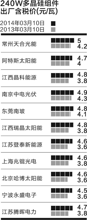 光伏產(chǎn)業(yè)分析