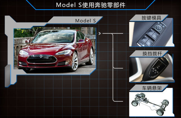 采用特斯拉電池技術 奔馳將推旗艦級電動車 