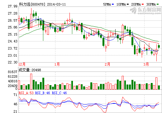 鐘發(fā)平批特斯拉起火概率高擬斥資5000萬(wàn)元建電池公司