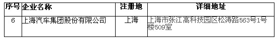 北京市示范應(yīng)用新能源小客車生產(chǎn)企業(yè)及產(chǎn)品目錄