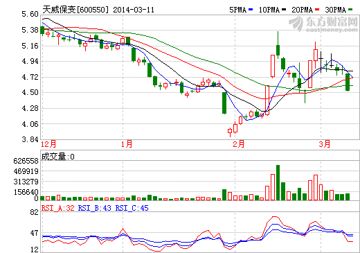 天威保變股價(jià)走勢(shì)圖