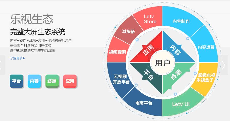 小米移動(dòng)電源、電視、手機(jī) 難道一個(gè)都不能少？