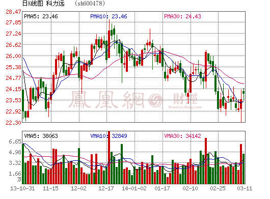 科力遠(yuǎn)董事長(zhǎng)炮轟特斯拉 稱馬斯克為陰謀家