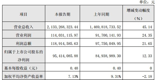 卓翼科技“聯(lián)姻”紫米 進入小米科技供應(yīng)鏈系統(tǒng)