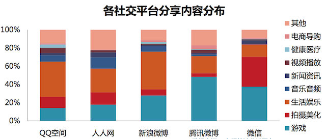 中國(guó)人擁有700萬(wàn)部智能手機(jī)和平板