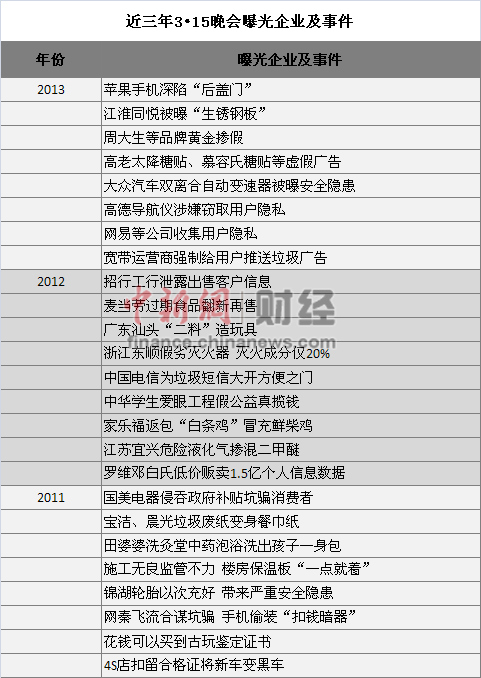 央視3.15晚會前夕網(wǎng)友預(yù)測：誰將今夜無法入眠