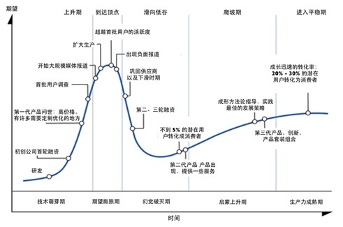 可穿戴領(lǐng)域：創(chuàng)業(yè)公司的掘金點(diǎn)？還是滑鐵盧？