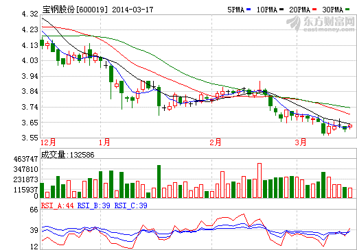 寶鋼股份 稀土資源企業(yè)