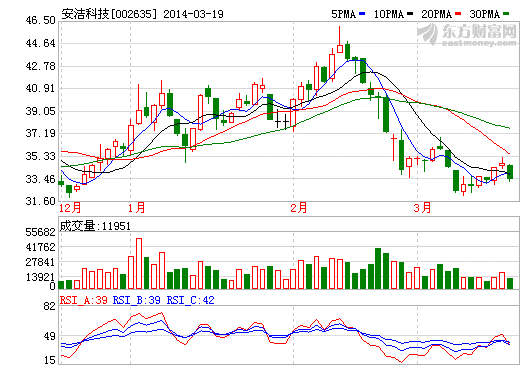 安潔科技涉足電動(dòng)車 還將切入智能家居等領(lǐng)域