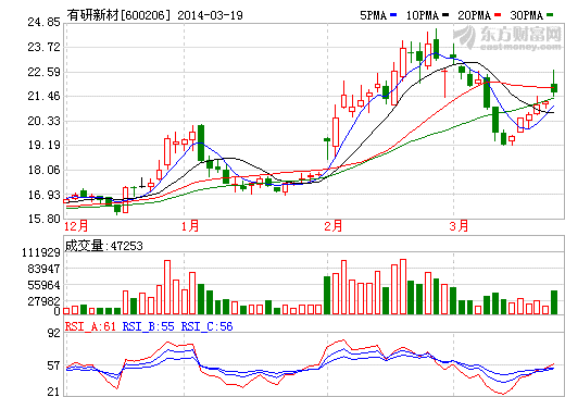 有研硅股正式更名有研新材 推10轉(zhuǎn)10大禮包