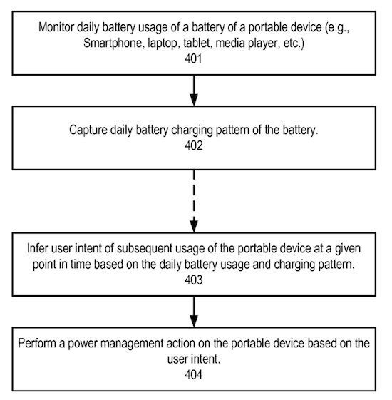蘋果專利：可提高電池壽命的電源管理系統(tǒng)