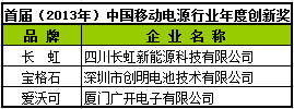 首屆（2013-2014）移動(dòng)電源行業(yè)年度品牌獎(jiǎng)等揭曉