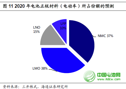 2013年全球精煉鈷產(chǎn)量增長將近10% 至84500噸