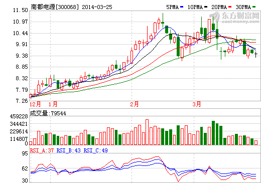 南都電源接受多家機構(gòu)調(diào)研 投資燃料電池14年