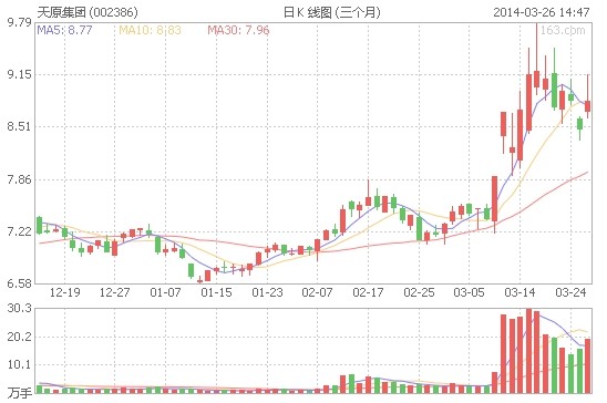 天原集團(tuán)澄清尚未有與燃料電池廠商合作意向