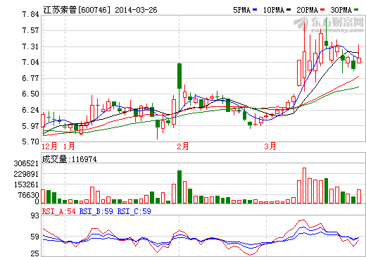 江蘇索普燃料電池項目停滯 資金緊缺是主因