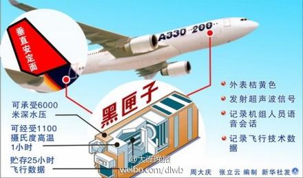 馬航MH370黑匣子鋰電池由日本生產(chǎn) 壽命僅剩13天 