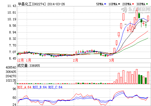 游資短期襲擊 產(chǎn)業(yè)化尚早 燃料電池再掀炒作潮