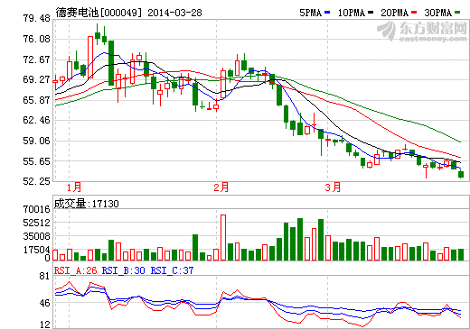 傳新普和德賽電池已獲蘋果下一代iPhone電池訂單