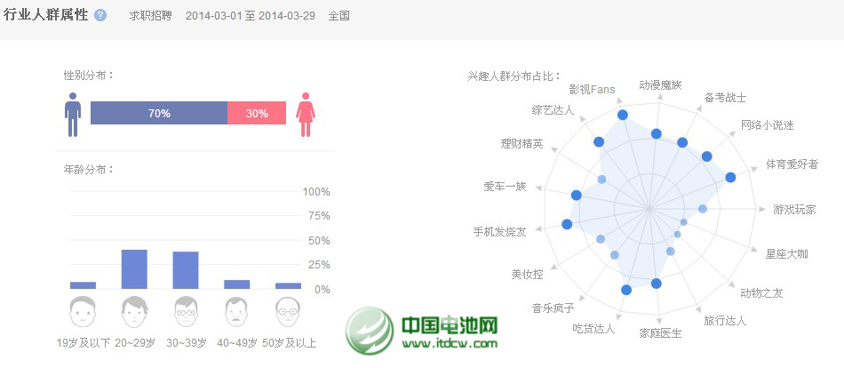 移動電源品牌曝光量下降 行業(yè)品牌意識待提升