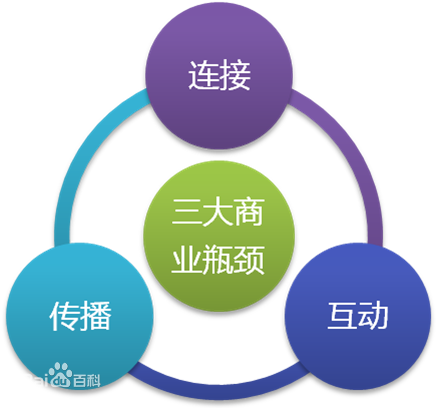 康健：移動互聯(lián)網(wǎng)正在發(fā)生的技術(shù)革命