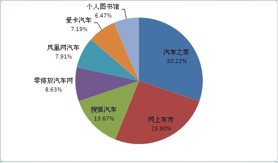 2月新能源汽車品牌傳播排行榜 比亞迪秦奪冠