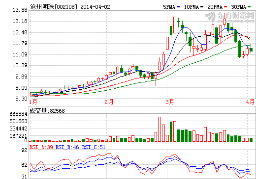 國務(wù)院副總理張高麗前往滄州明珠調(diào)研