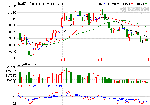 拓邦股份儲能電池已與知名車廠建合作關(guān)系