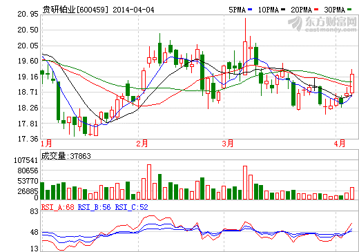 貴研鉑業(yè)已與上汽簽署燃料電池催化劑合作協(xié)議