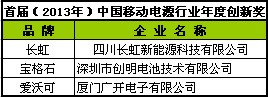 長虹新能源獲首屆（2013-2014）移動電源行業(yè)年度創(chuàng)新獎