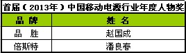 品勝獲首屆（2013-2014）移動電源行業(yè)年度品牌獎