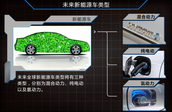 四家車企PK氫動(dòng)力研發(fā) 未來兩年集中量產(chǎn)