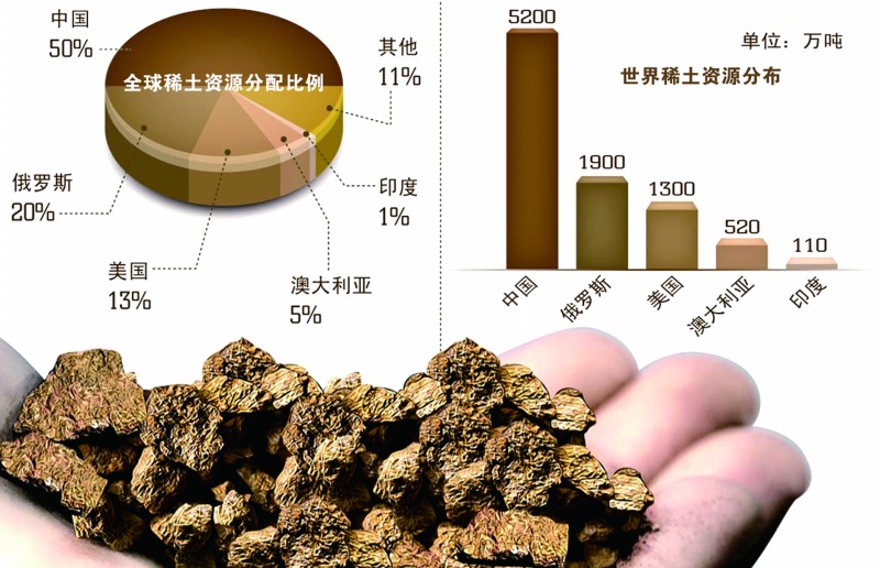 稀土訴訟案：誰在借“公平”之名謀一己私利？