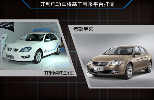 8家合資車(chē)企發(fā)力新能源 齊推國(guó)產(chǎn)電動(dòng)車(chē)